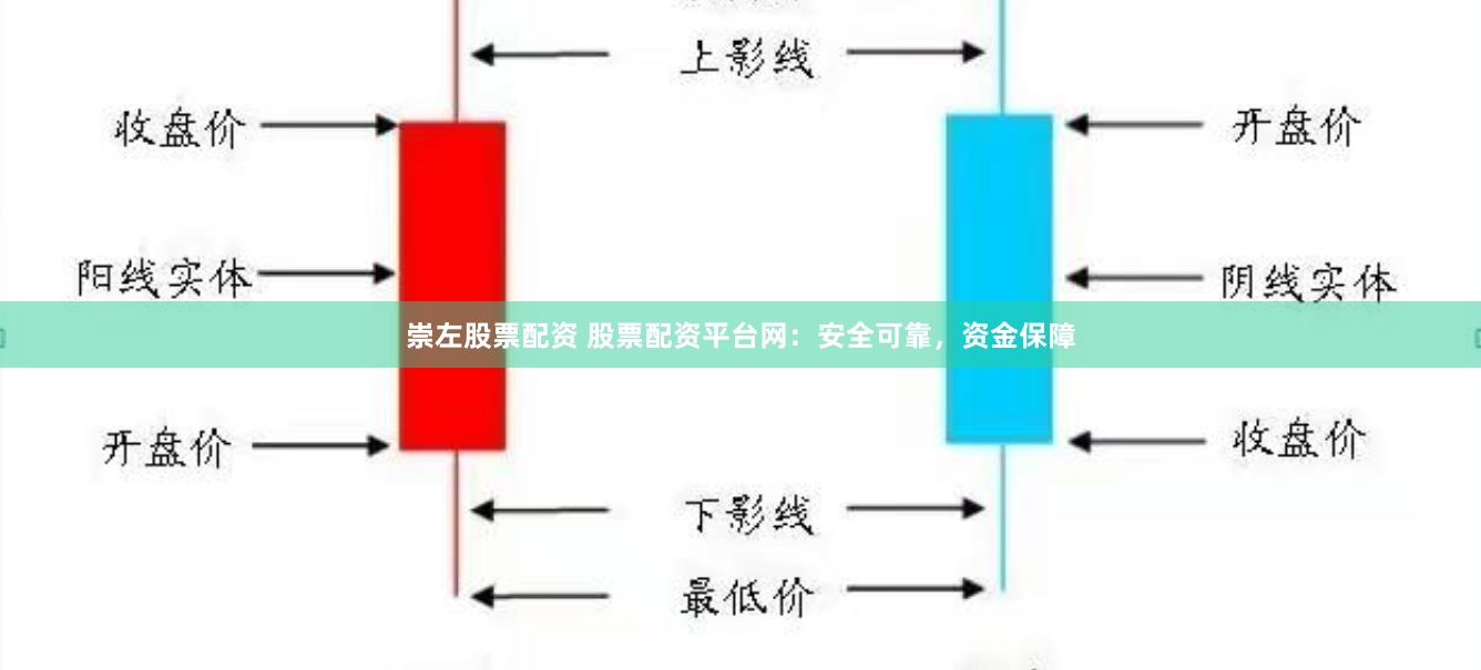 崇左股票配资 股票配资平台网：安全可靠，资金保障
