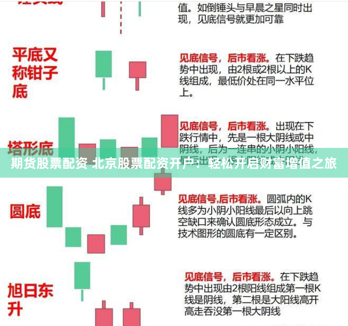 期货股票配资 北京股票配资开户：轻松开启财富增值之旅