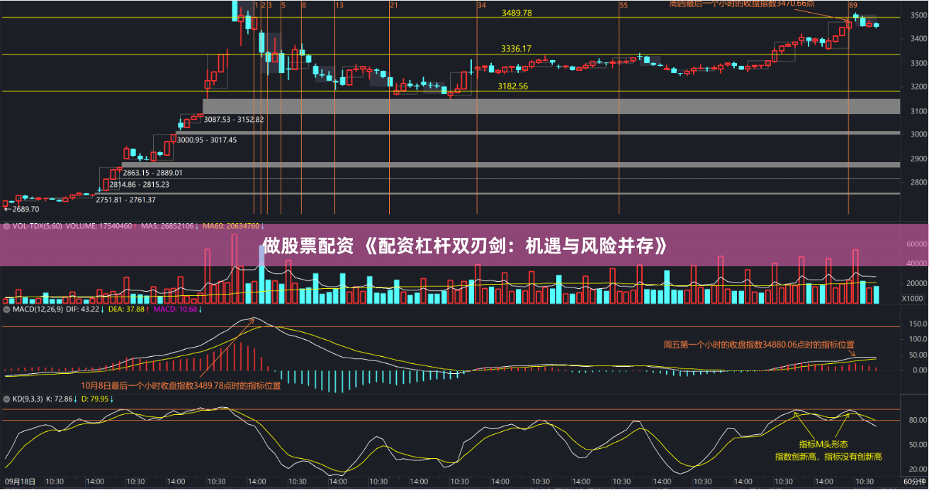 做股票配资 《配资杠杆双刃剑：机遇与风险并存》